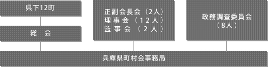 組織